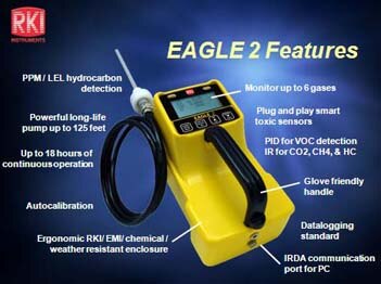 Eagle 2 Gas Detector