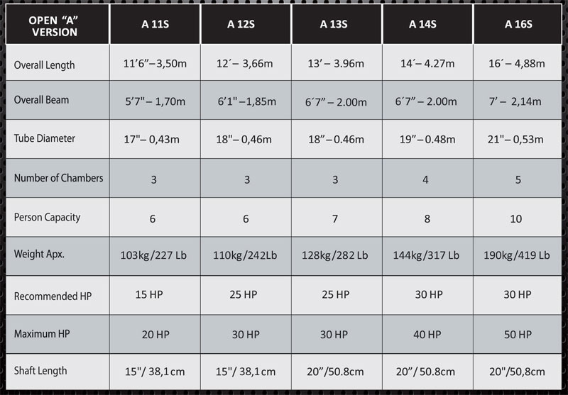 Inflatable Boat Spec